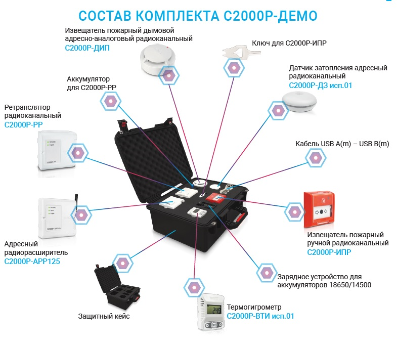 С2000Р-Демо Комплект беспроводной сигнализации